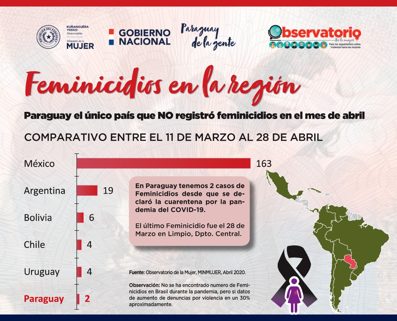 Datos de feminicidios en Latinoamérica.