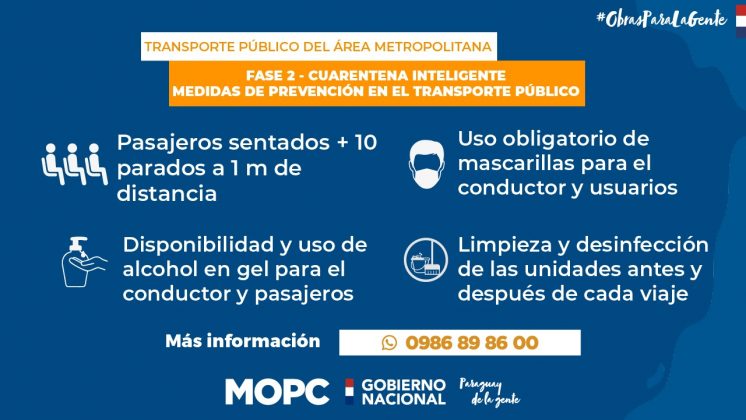 Afiche del Ministerio de Obras Públicas con las disposiciones para el uso del transporte público.