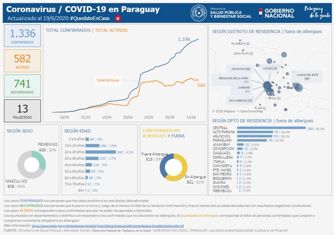 Mapa interactivo de COVID-19 | Fuente: Ministerio de Salud