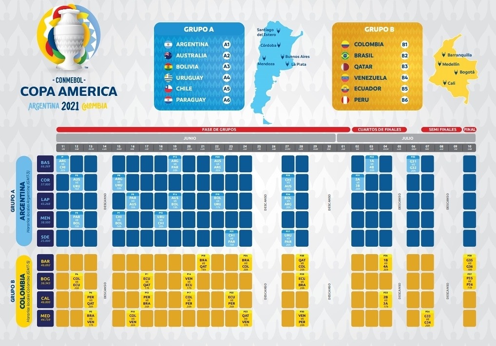 Calendario Copa América 2021.