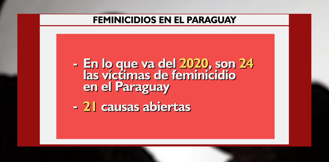 Feminicidios en Paraguay. Fuente: Unicanal