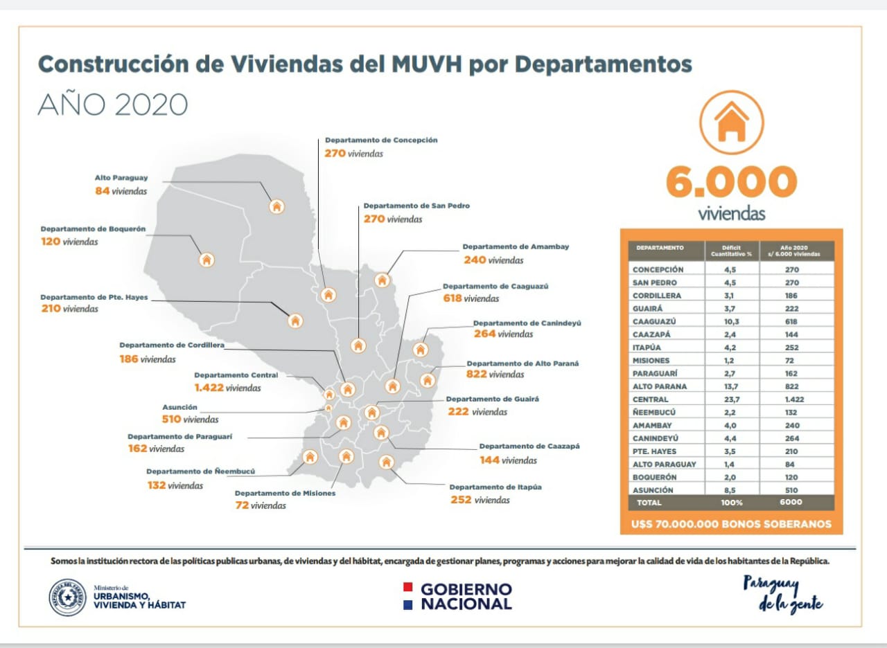 Mapa de distribución de construcción de 6.000 viviendas.