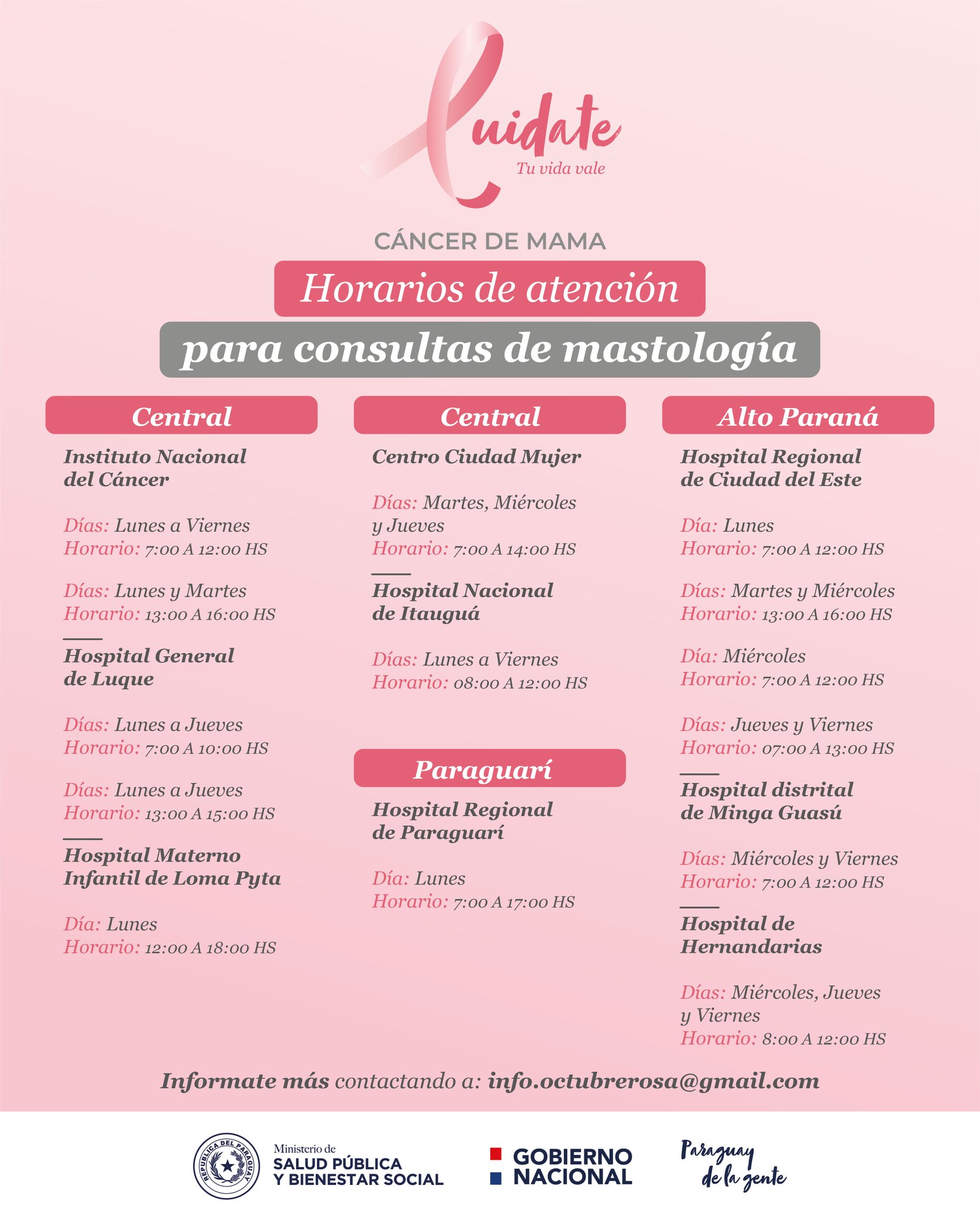 Centros habilitados para consultas de mastología. Fuente: Ministerio de Salud.