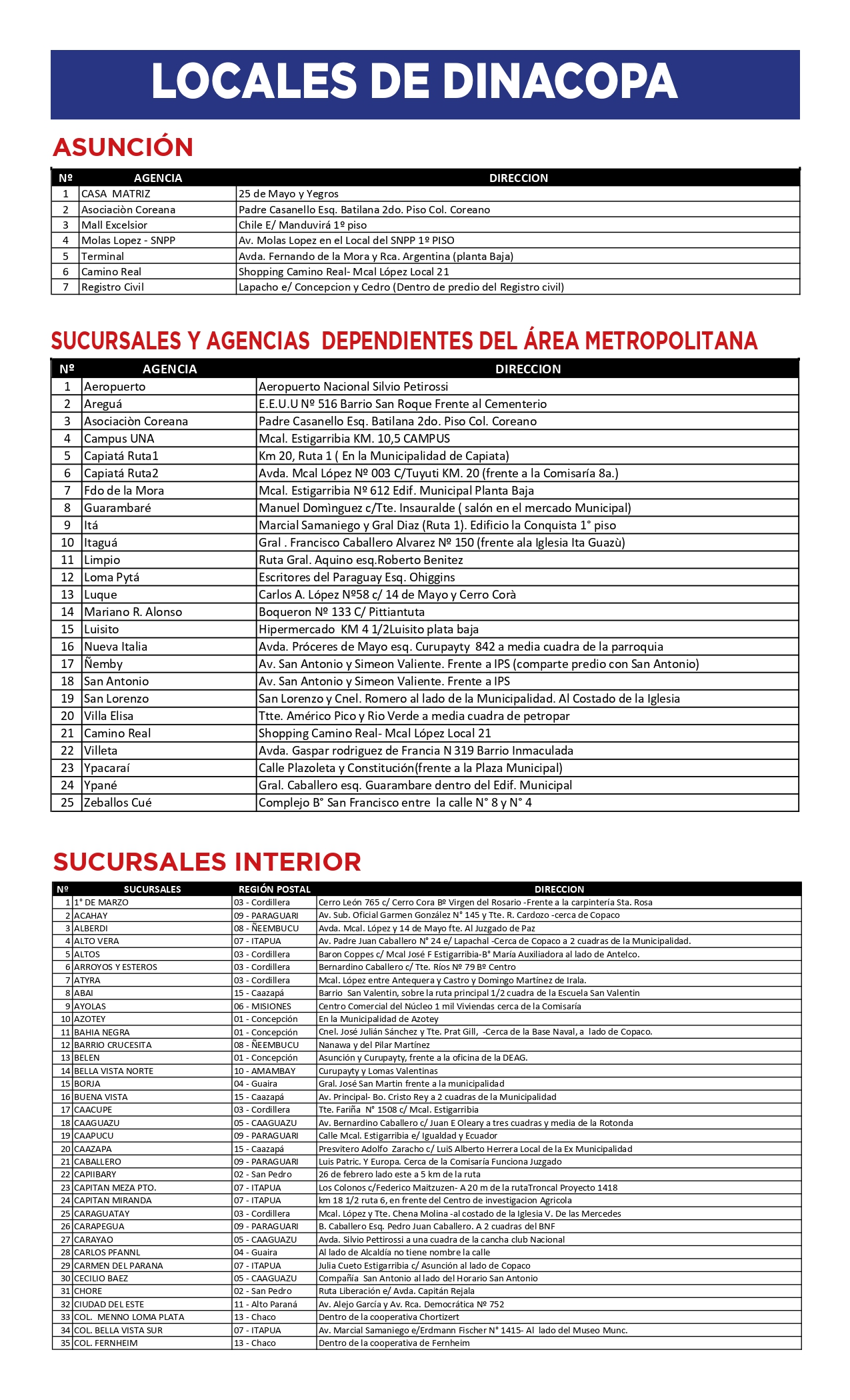 Locales de la Dirección Nacional de Correo Paraguayo. Foto: DINACOPA.