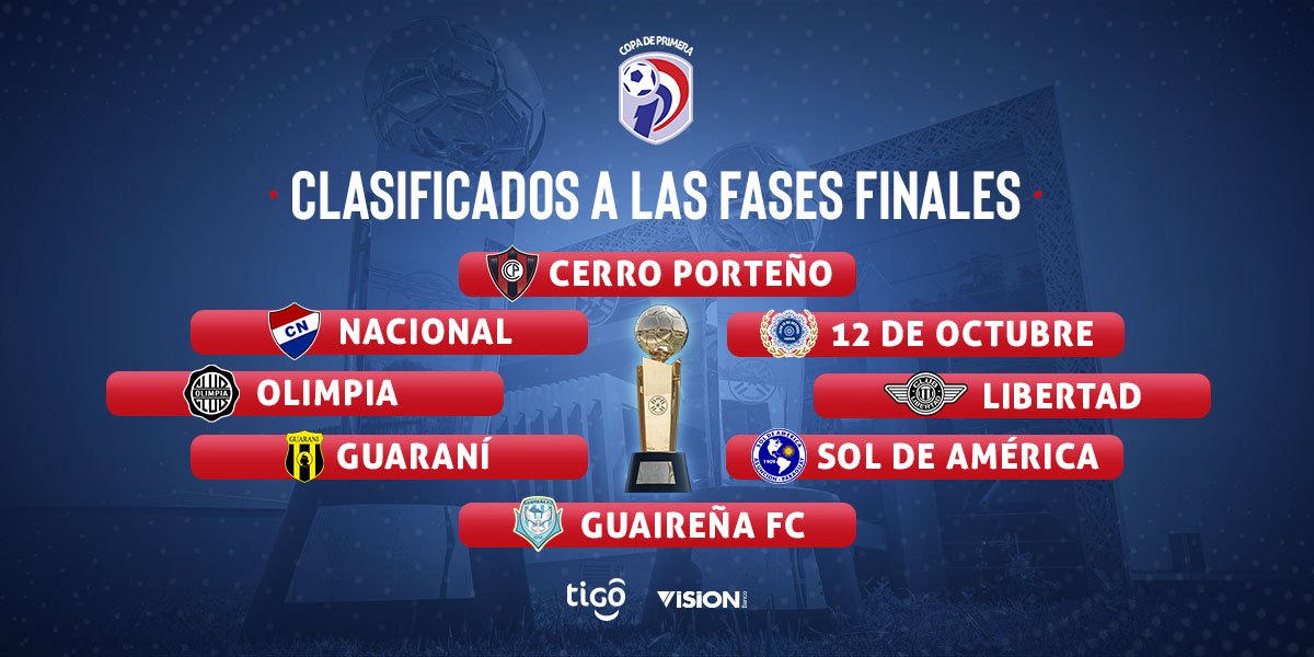 Clasificados a las fases finales del Clausura 2020. Fuente: APF