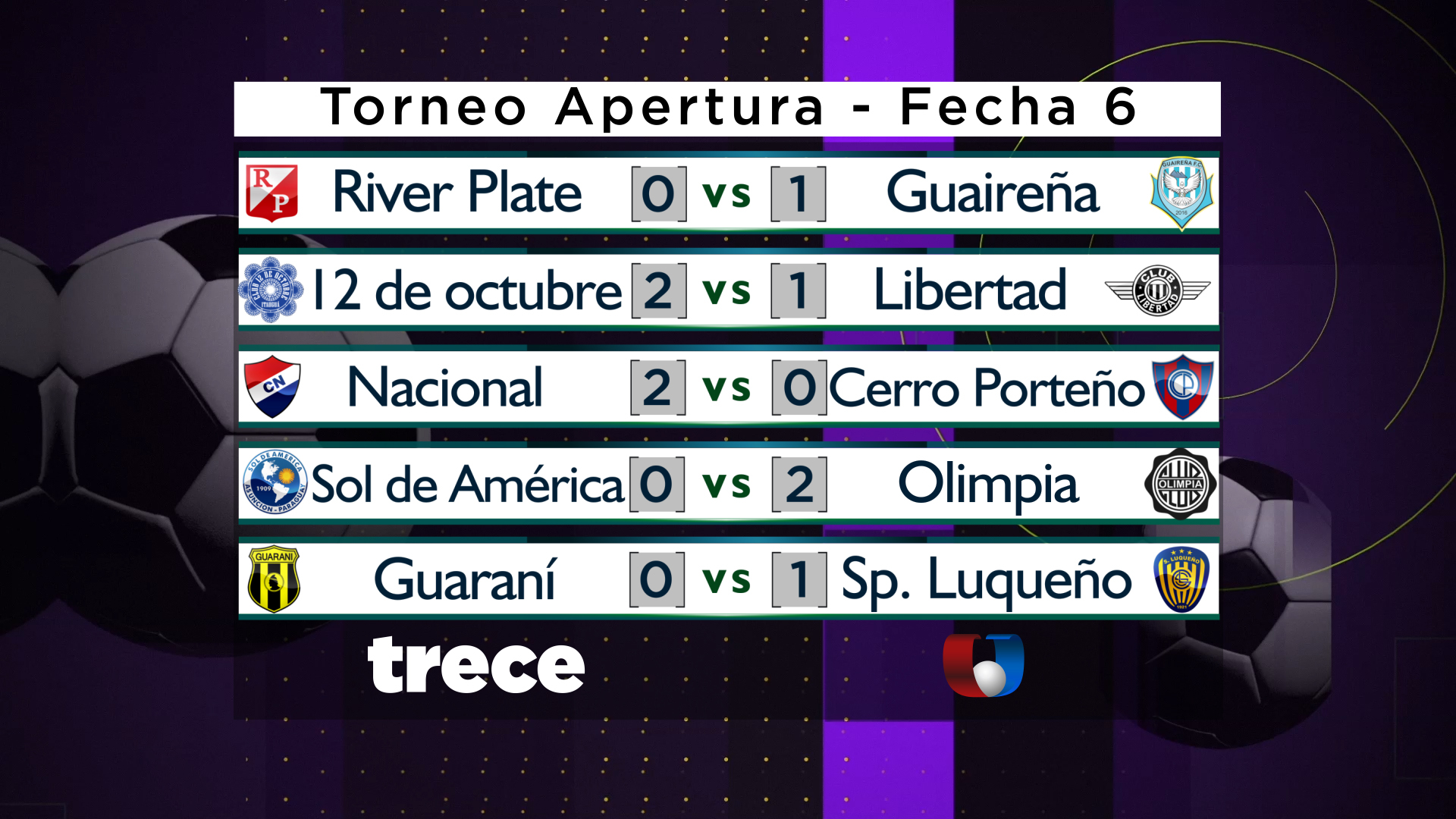 Resultados de la sexta fecha. Foto: Unicanal.