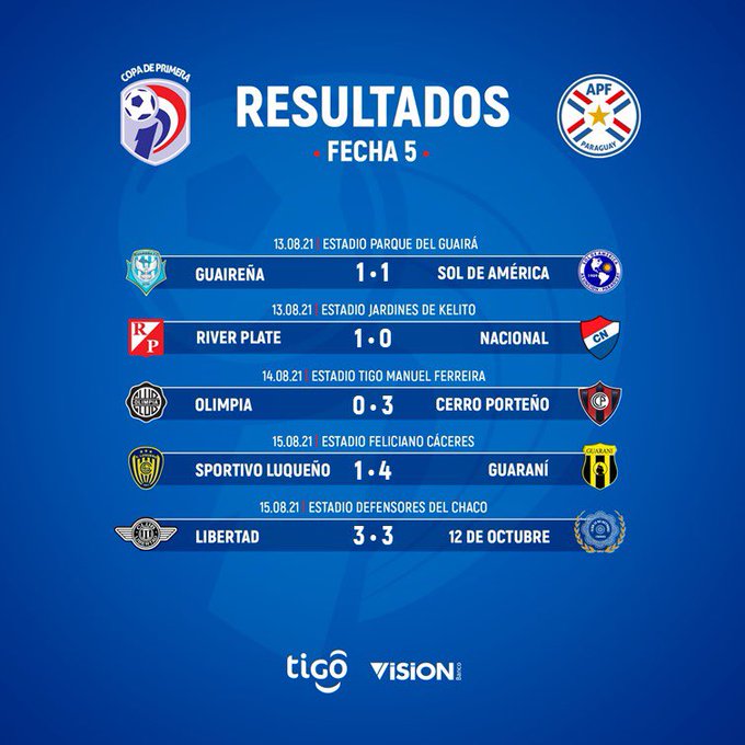 Resultados de la quinta fecha del Torneo Clausura.