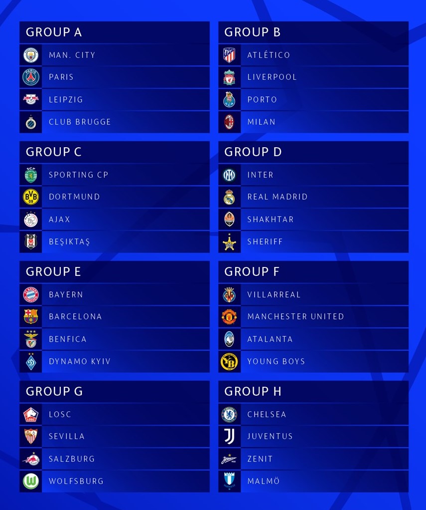 ¡Se definieron los grupos de la Champions League!
