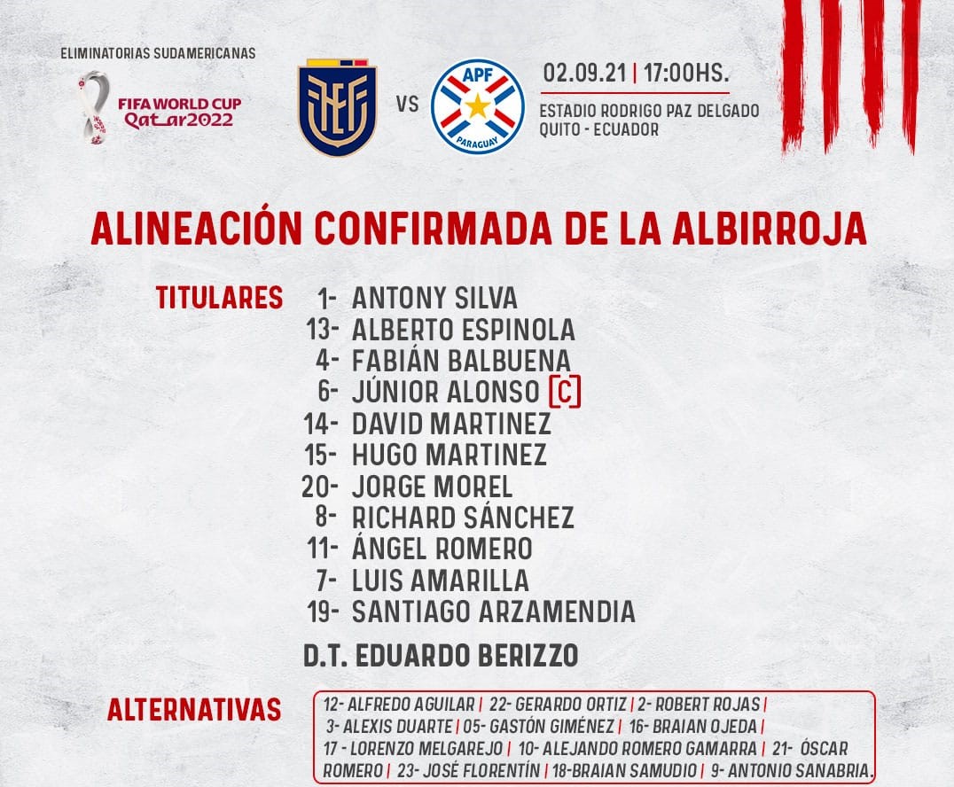 Alineación confirmada de la Albirroja