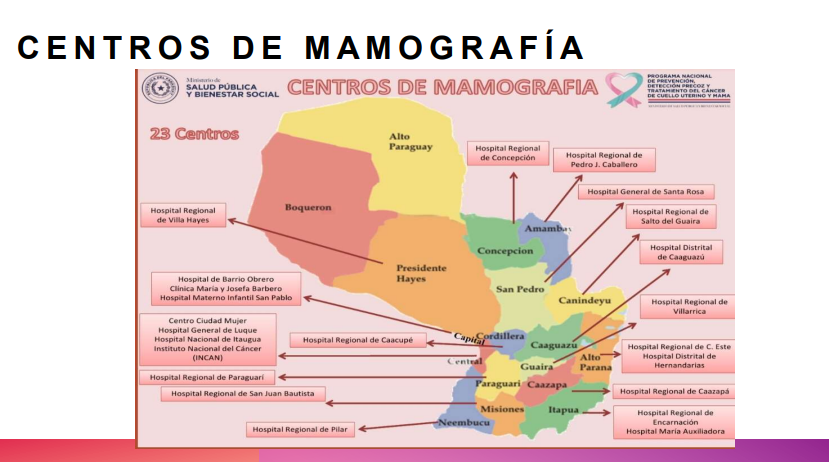 Centros de mamografía disponibles a nivel país.