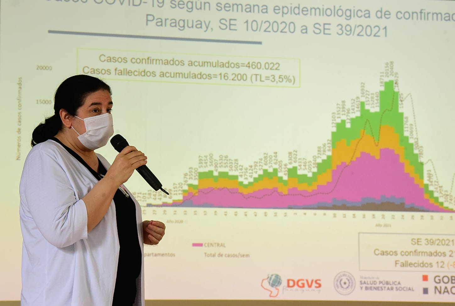 Dra. Sandra Irala, vigilancia de la Salud. Foto: Agencia IP.