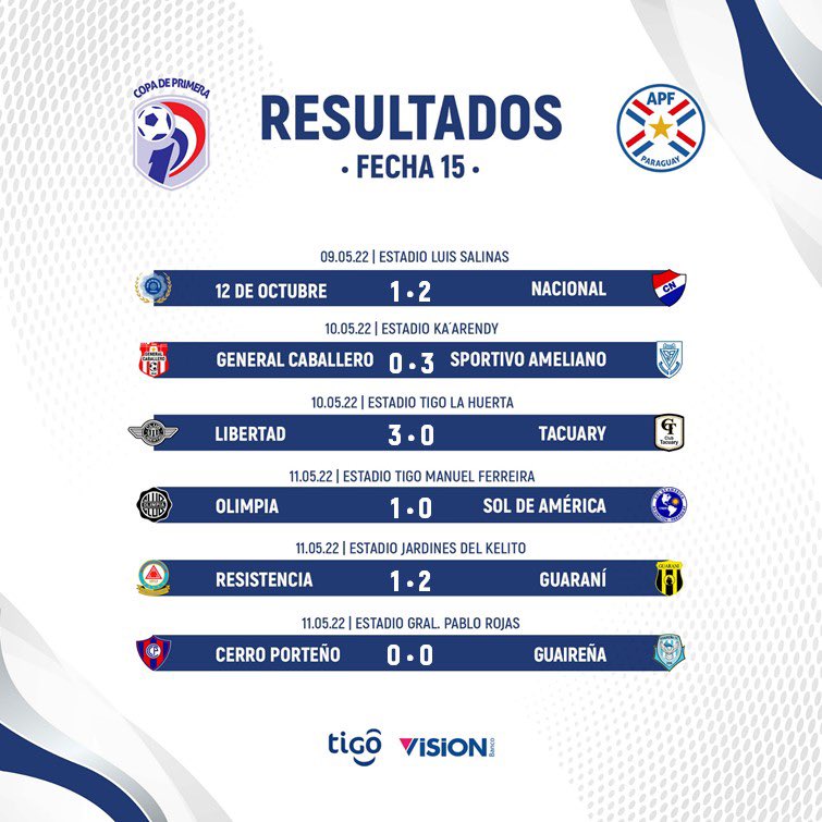Resultados de la fecha 15.