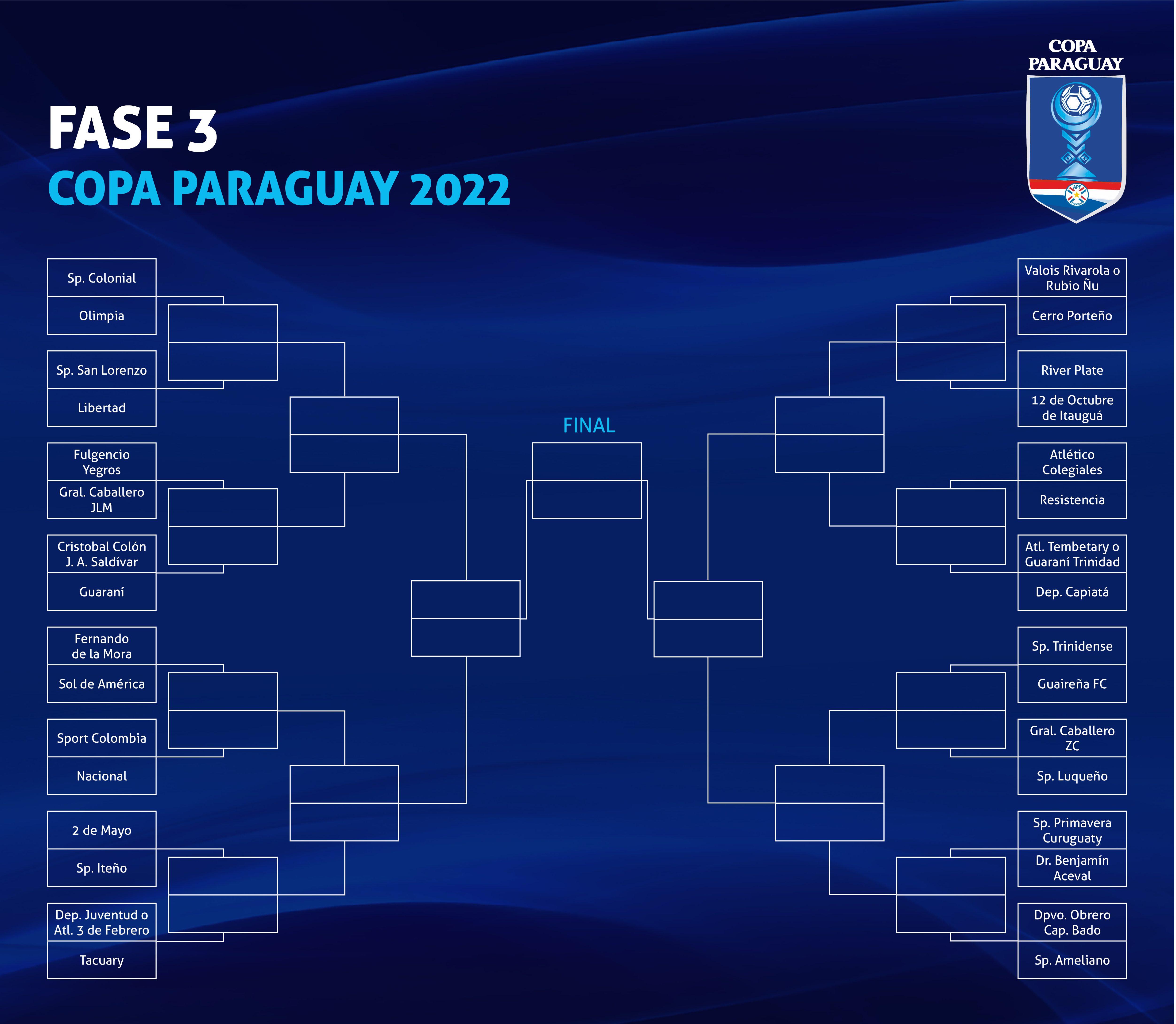 ¡Copa Paraguay, con hoja de ruta definida!